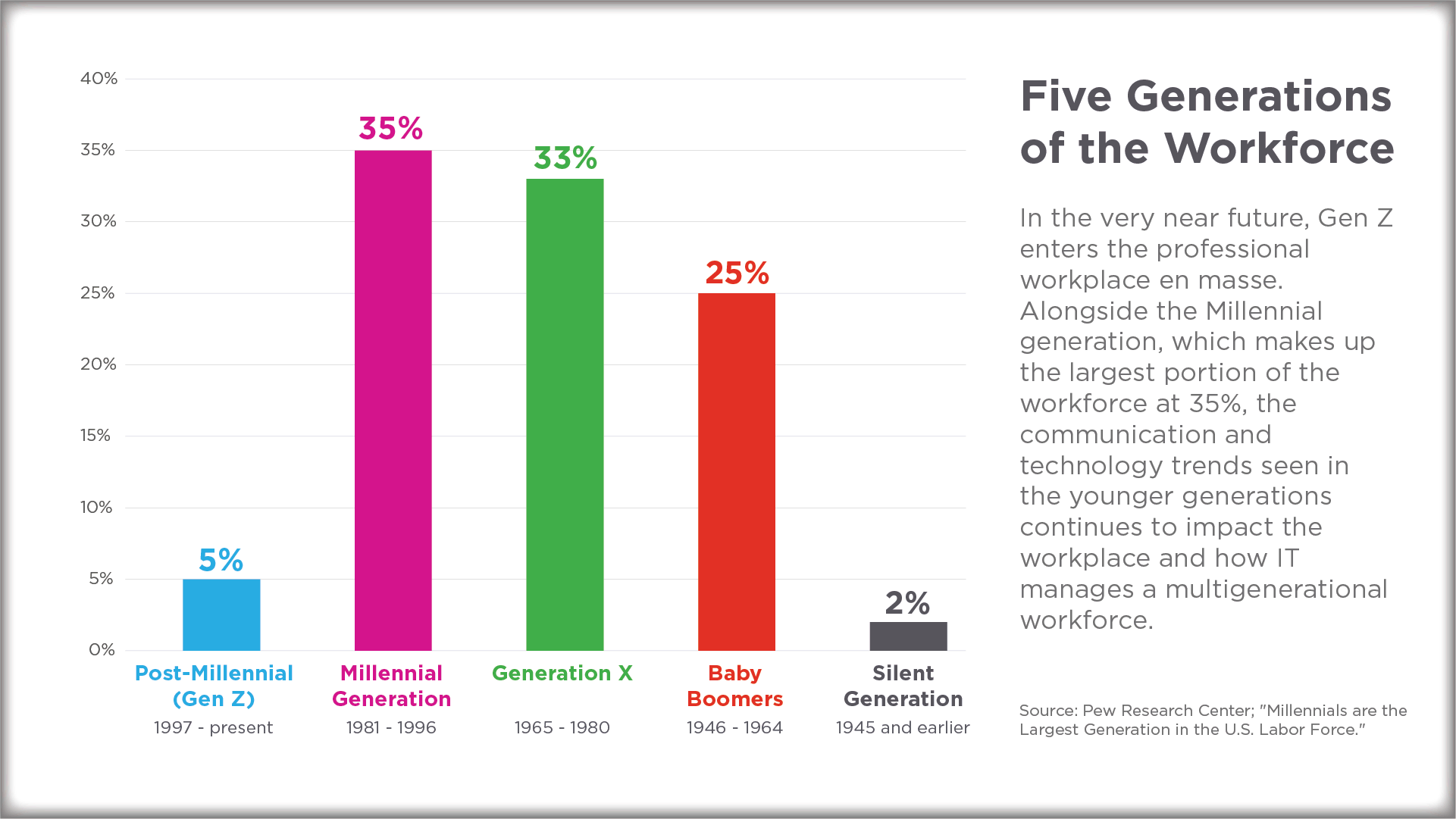 how-to-support-a-multi-generational-workforce-flexgenius